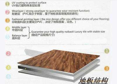 新興縣三盛裝飾材料廠家供應(yīng) PVC地板、塑膠地板及LP木紋系列產(chǎn)品全解析