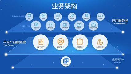 行業解析 企業網絡技術——區塊鏈未來發展的基石與趨勢