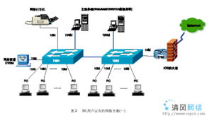 思科中小型企業(yè)網(wǎng)絡(luò)解決方案 構(gòu)建未來(lái)企業(yè)網(wǎng)絡(luò)的基石