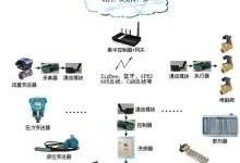 互聯(lián)網(wǎng)企業(yè)網(wǎng)絡(luò)技術(shù)的演進(jìn)、架構(gòu)與挑戰(zhàn)