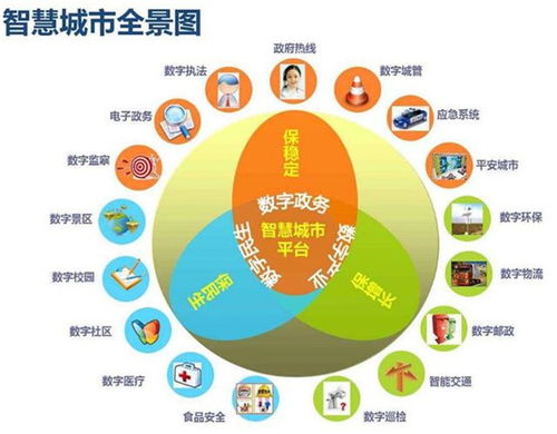 2018年顛覆性產(chǎn)業(yè)融合 網(wǎng)絡(luò)安全、智慧城市與航天工業(yè)驅(qū)動(dòng)企業(yè)網(wǎng)絡(luò)技術(shù)新變革